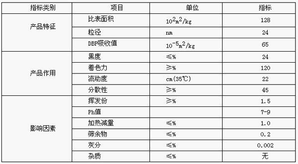 PUɫ�{����̿��ָ��(bi��o)չʾ�D