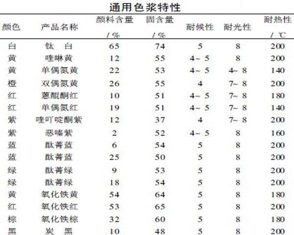 �ò�ͬ�������ͨ��ɫ�{����