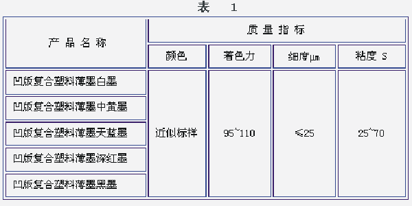 ��ͬ�ďͺ���ī�|��ָ��