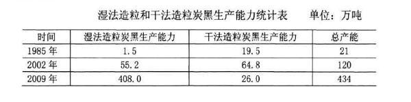 ��̿���c�ɷ�̿�����a�������ȽyӋ��