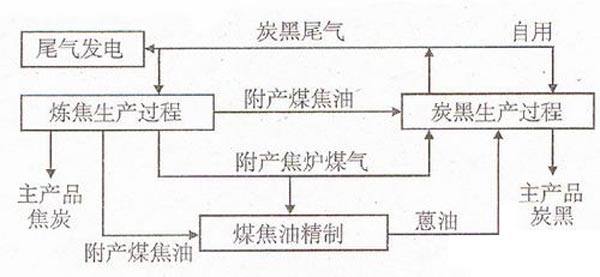 ̿��β��̎��D��