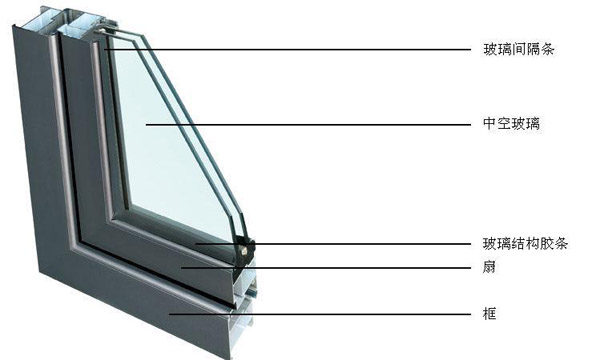 �����ܷ��z���пղ����ϵđ���