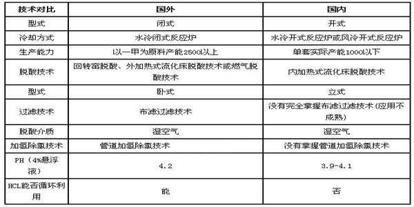 ��(gu��)���c��(gu��)��(n��i)�����̿�����a(ch��n)��ˇ���g(sh��)��(du��)��