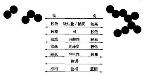 �߽Y��ɫ��̿���c�ͽY��ɫ��̿�����܌��ȈD